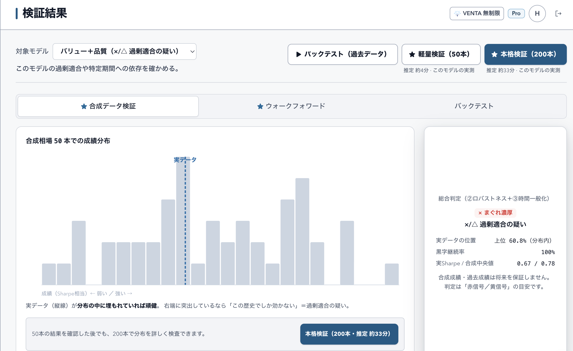 合成相場50本の成績分布と実データの位置、過剰適合の判定を表示するVERIMANTAの検証画面